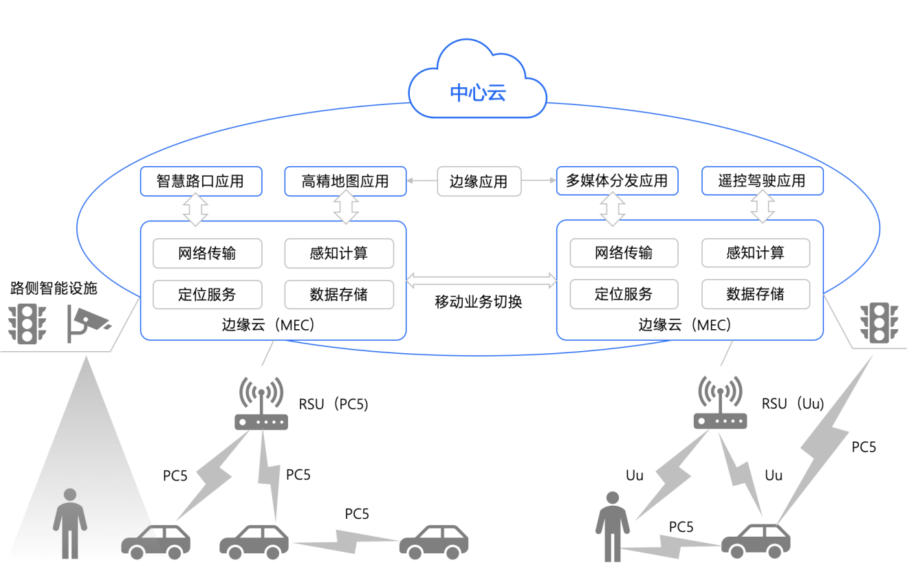 4.5.2常州公交网联信息化建设项目.png